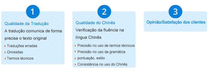 chinês  tradução,Holy tradução Empresa,Empresa de tradução chinês，Empresa de tradução shenzhen
