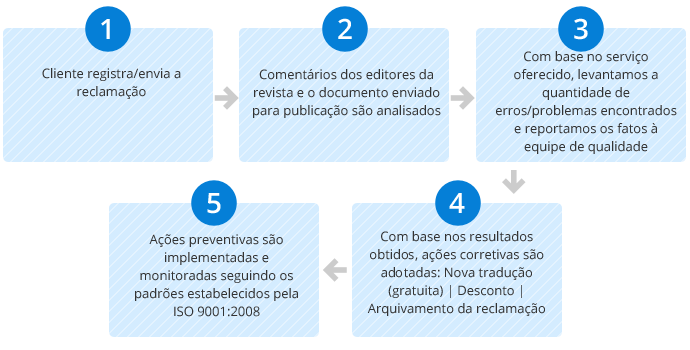 chinês  tradução,Holy tradução Empresa,Empresa de tradução chinês，Empresa de tradução shenzhen